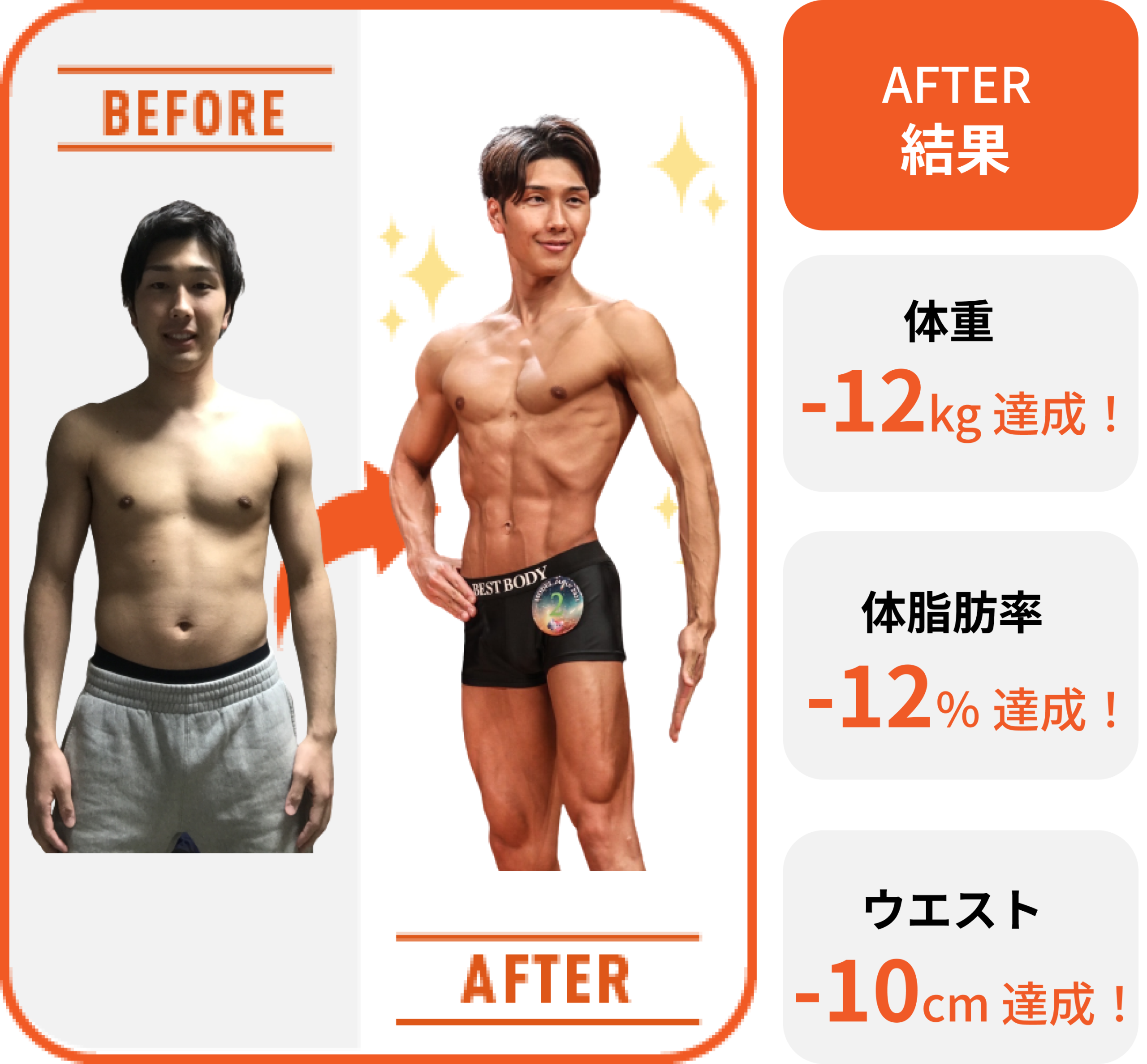 お客様の声30代男性